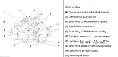 PSA-BE-Gearbox.jpg (68 KiB) 5595 mal betrachtet PSA-BE-Gearbox.jpg