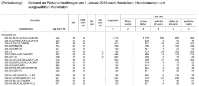205-309_kba_schluesselnummer_01.01.2016.jpg