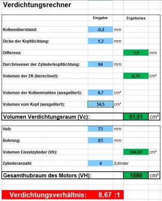 Verdichtung Serie.JPG (72.08 KiB) 6454 mal betrachtet Verdichtung Serie.JPG